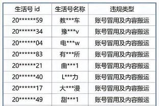 世界最忠诚球员排行：蔡慧康、吕文君进世界前10，海港4人进前20